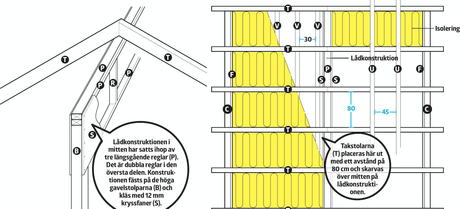 Ritning förråd isolerat: Tak Ritning förråd isolerat: Isolera tak förråd